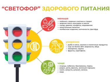 Здоровое питание